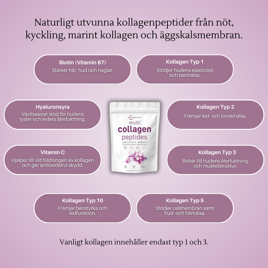 Serenova - Multi Collagen